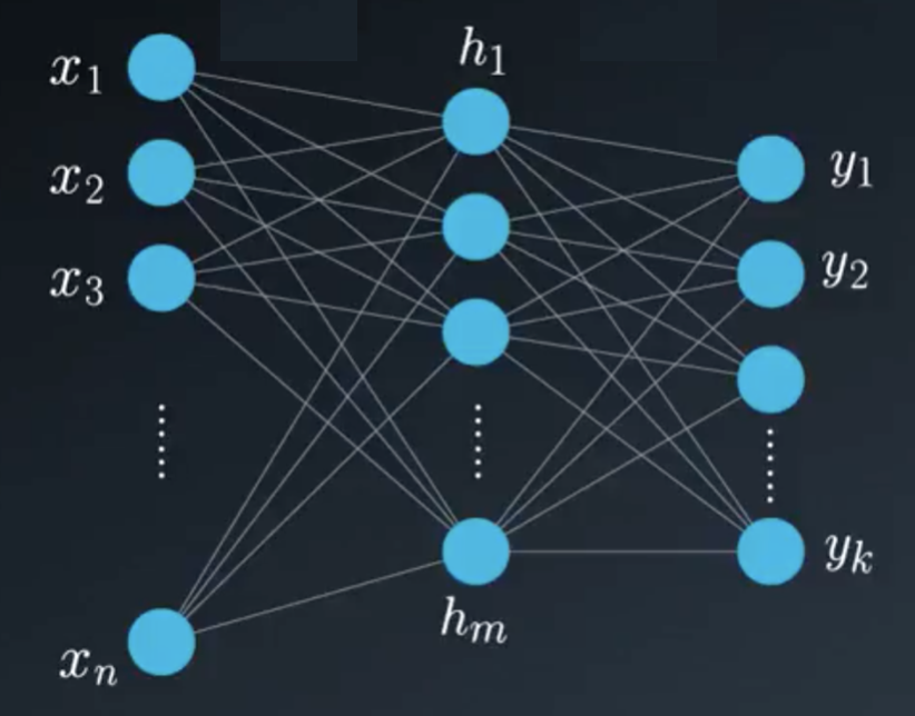 Red neuronal artificial simplificada
