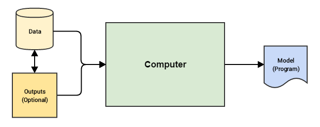 Machine Learning