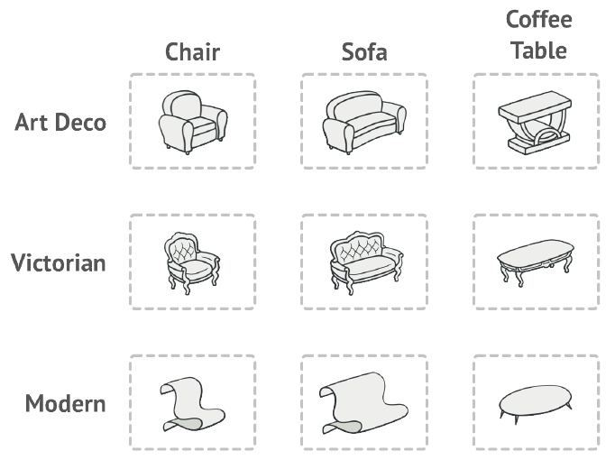 Familias de productos y sus variantes