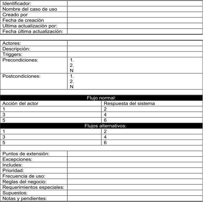 Diagrama de Casos de Uso