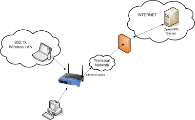 Ejemplo de firewall