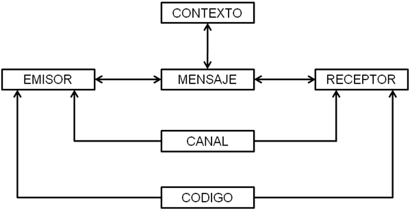 Circuito de comunicación