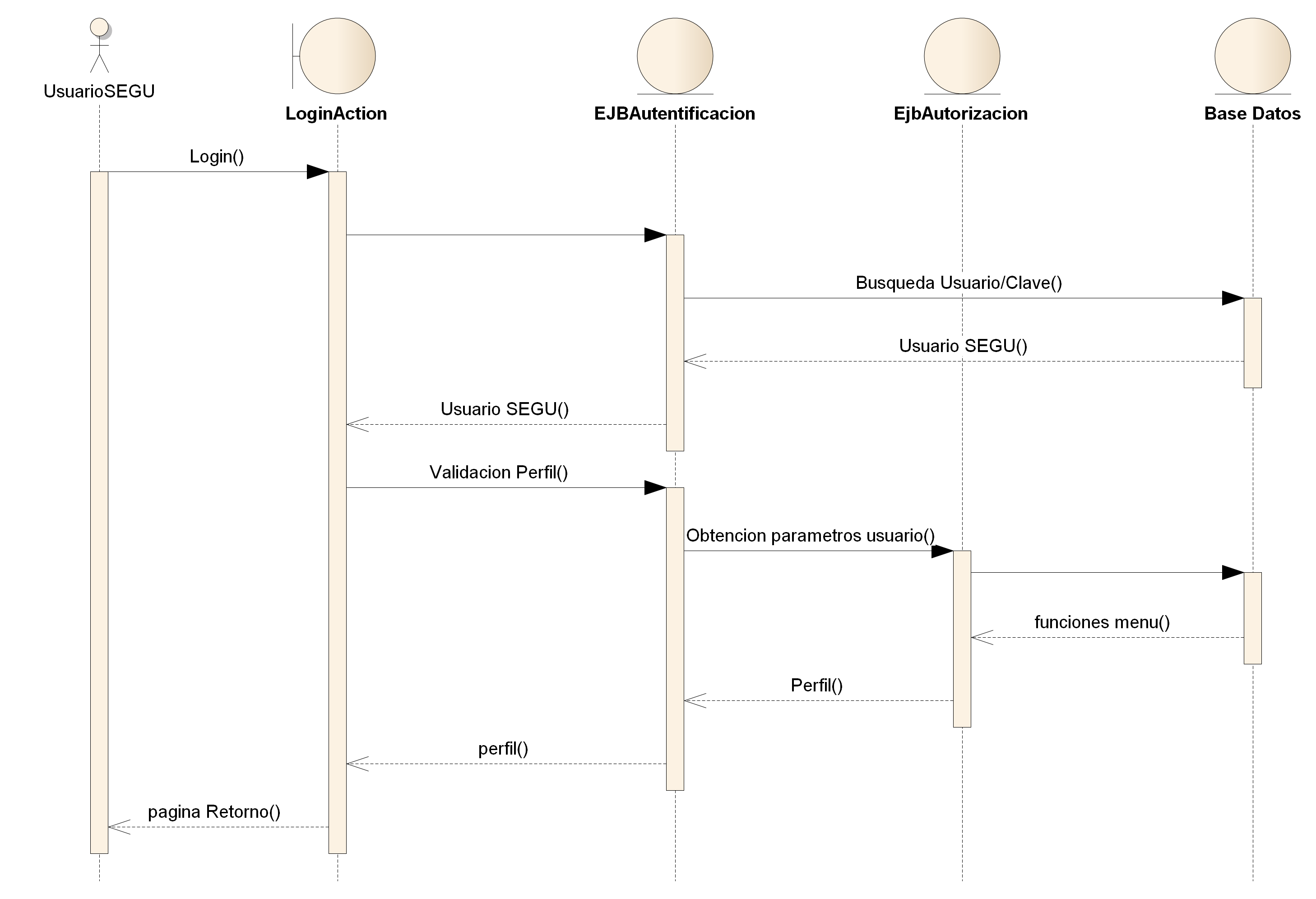 Diagrama de secuencia