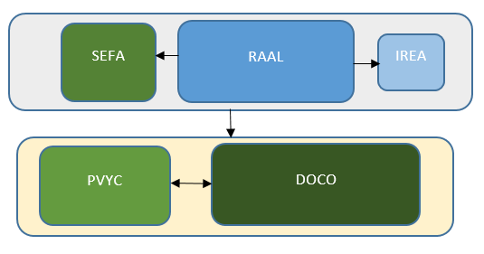 Diagrama de conexión con otras aplicaciones